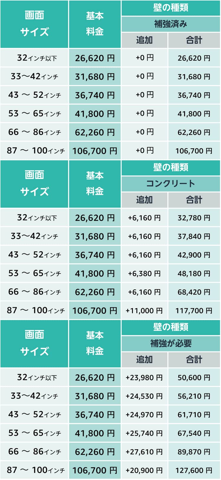Amazon.co.jp: 工事料金表 - テレビ壁掛け設置工事サービス: Stores