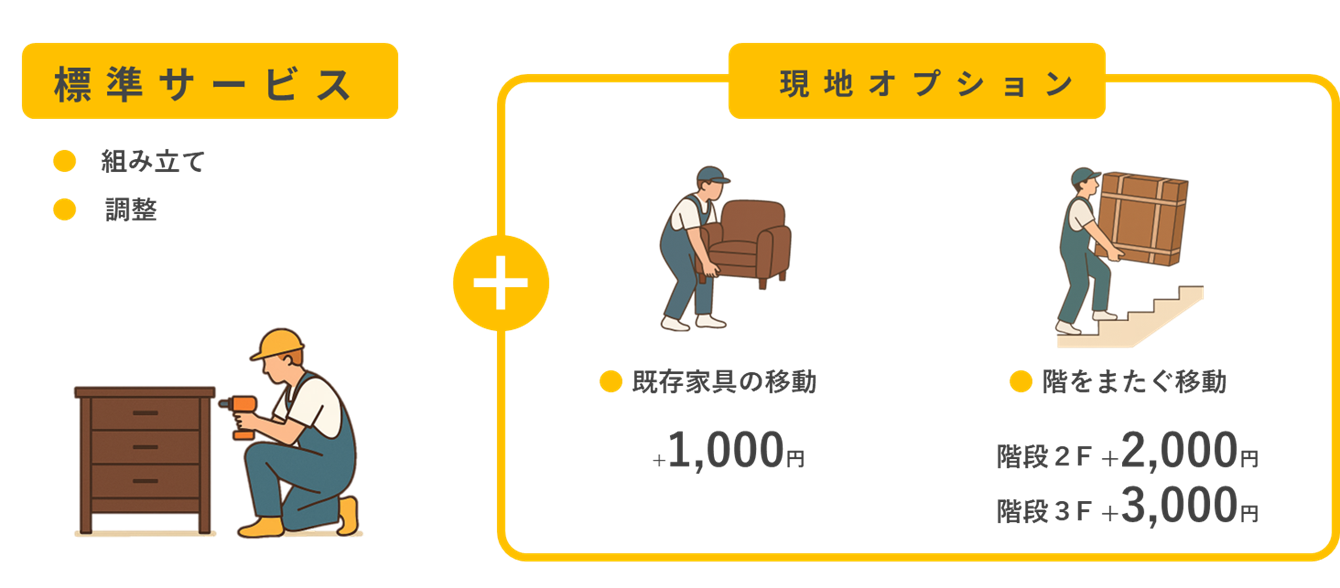 家具組立のプロ派遣サービス | Amazon.co.jp