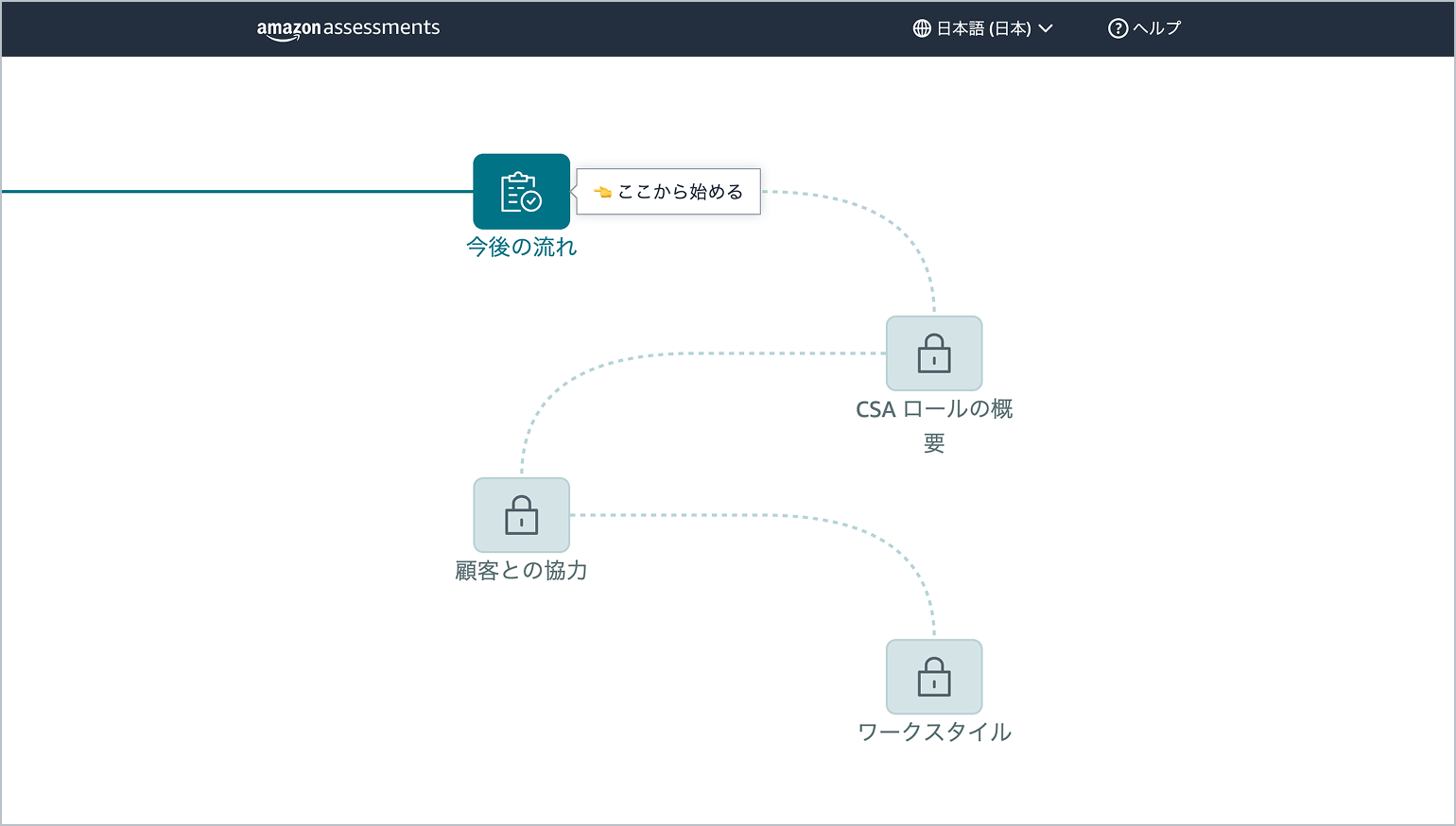 求人に応募するための手順を示した画像です。指示には応募条件の確認、申し込み、すべての質問に回答するように書かれています。また、3時間以内に手続きを終了しないと、シフトの選択をやり直す必要があることも書かれています。