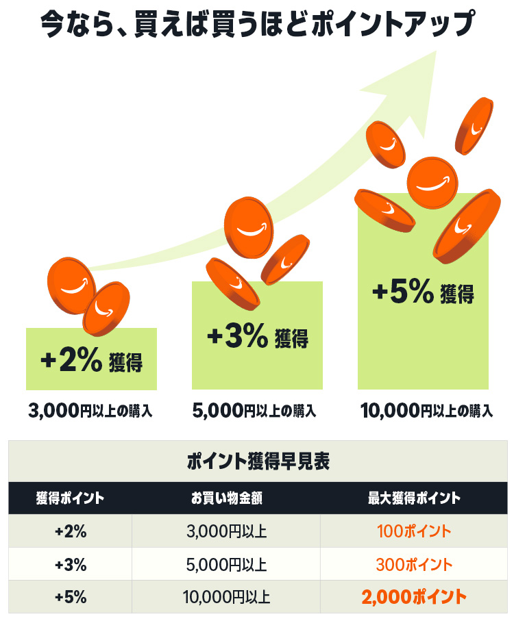 ポイント還元イメージ