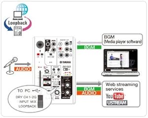 Amazon.co.jp: Yamaha AG06 Webcasting Mixer, 6 Channels : Musical