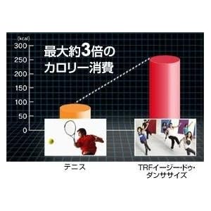 ギンカウインカ ウィッグ アンバー➕TRFダンスエクササイズ3枚セット 7177aCvt2ZL._AC_UL210_SR210,