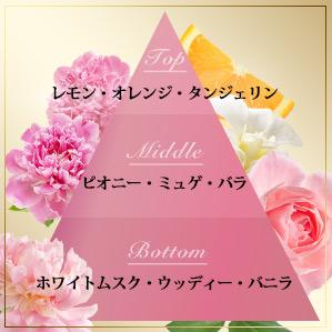 レノア オードリュクス 柔軟剤 ル・マリアージュ 詰め替え 480mL