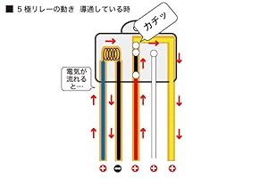 Amazon エーモン リレー 4極 Dc12v車専用 a 1245 ハーネス スイッチ 車 バイク Amazon エーモン リレー 4極 Dc12v車専用 a 1245 ハーネス スイッチ 車 バイク