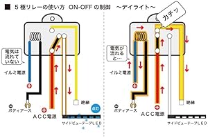 Amazon エーモン リレー 4極 Dc12v車専用 a 1245 ハーネス スイッチ 車 バイク Amazon エーモン リレー 4極 Dc12v車専用 a 1245 ハーネス スイッチ 車 バイク