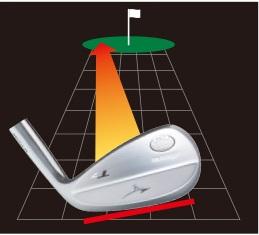 Amazon.co.jp: MIZUNO(ミズノ) ゴルフクラブ ウェッジ T7 メンズ