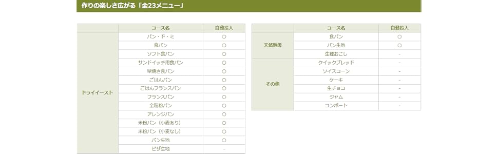 メニュー表