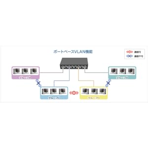 Amazon | PLANEX 16ポートギガビット レイヤ2 WEBスマート PoE