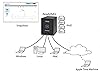 ReadyNAS,NAS,ネットワークストレージ,バックアップ,RAID,ファイルサーバー,データ共有,アンチウィルス,データ保護,USB,eSATA,HDD,ハードディスク,SSD,10GBASE