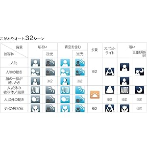 Amazon | Canon デジタルカメラ IXY 170 ブラック 光学12倍