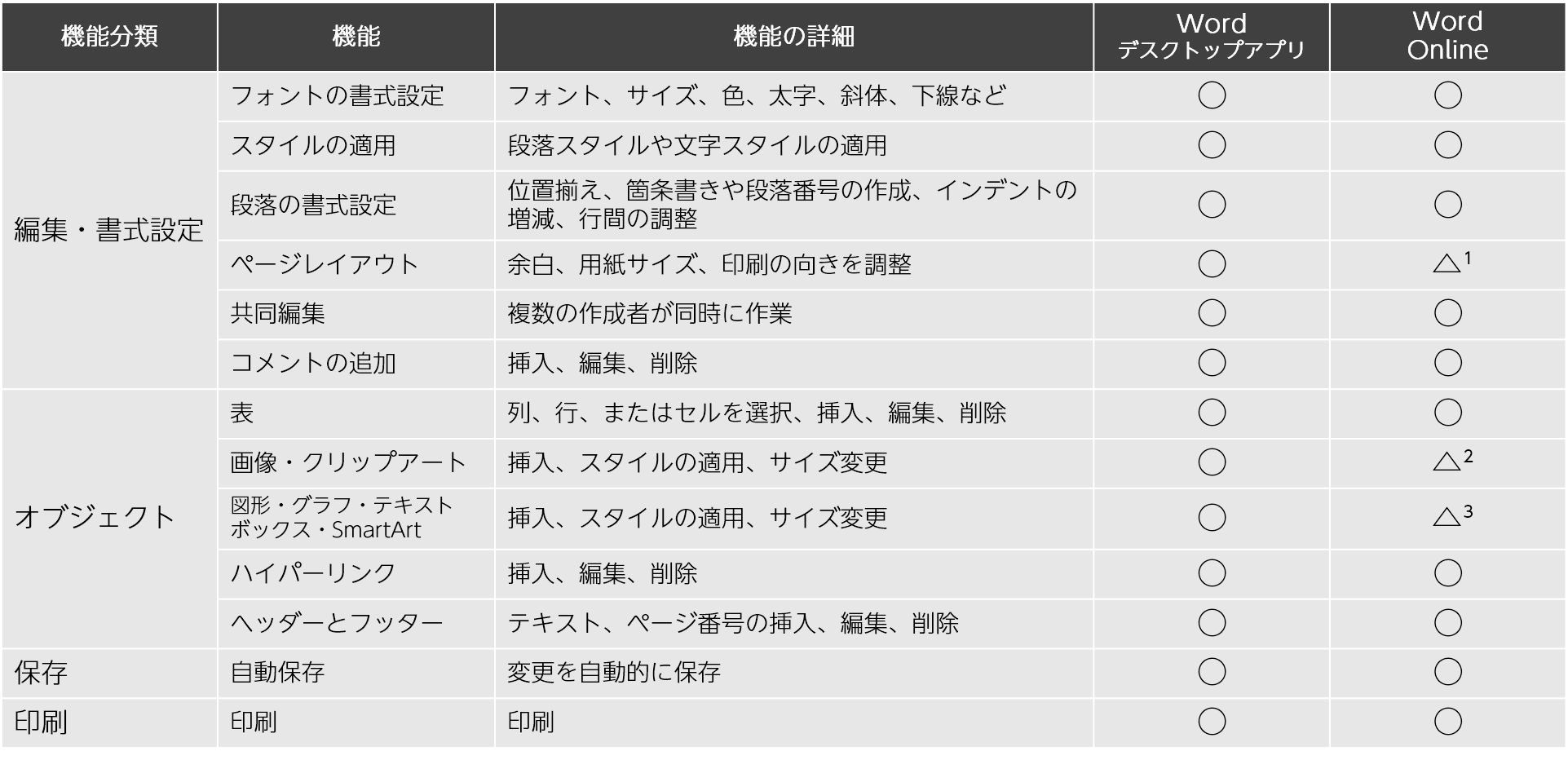 Office Onlineの使い方ガイド 通販 Amazon Co Jp