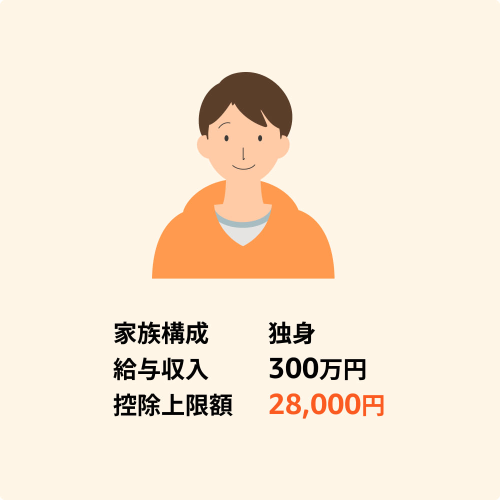 独身