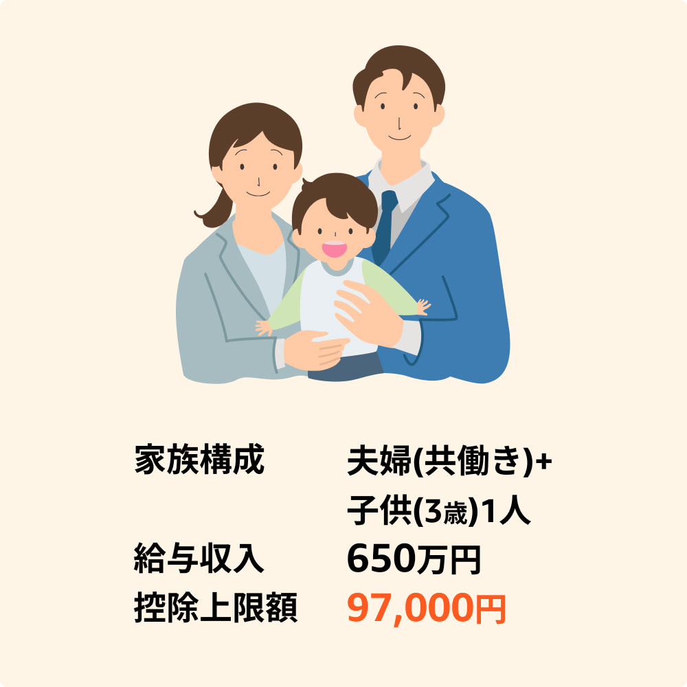 夫婦(共働き)+子供(3歳)1人