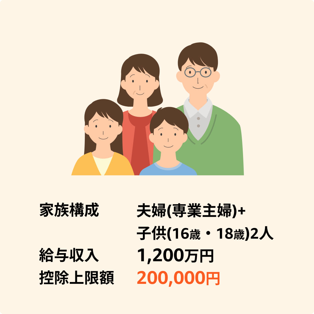 夫婦(専業主婦)+子供 (16歳·18歳)2人