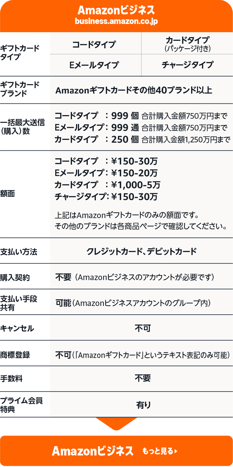 Amazon.co.jp: Amazonインセンティブ トップページ: ギフトカード