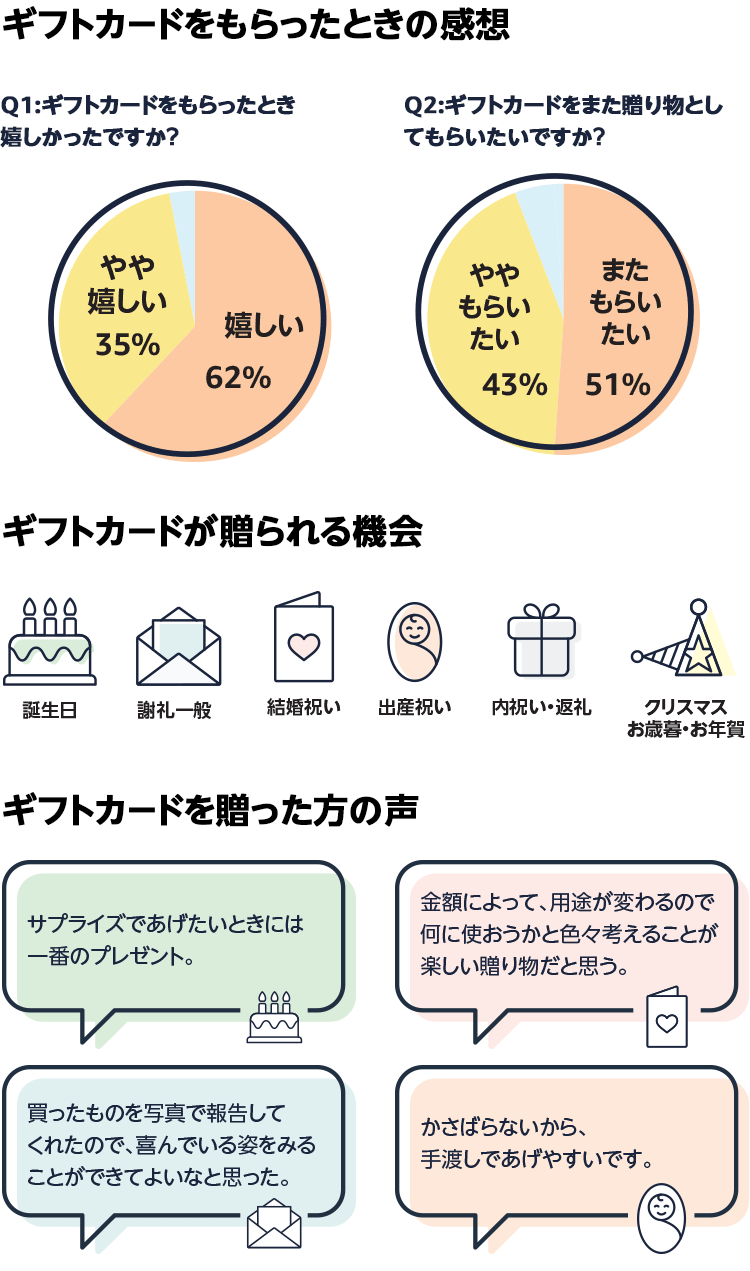 Amazon.co.jp: ギフトカードの使い方（モバイルアプリ）: ギフト