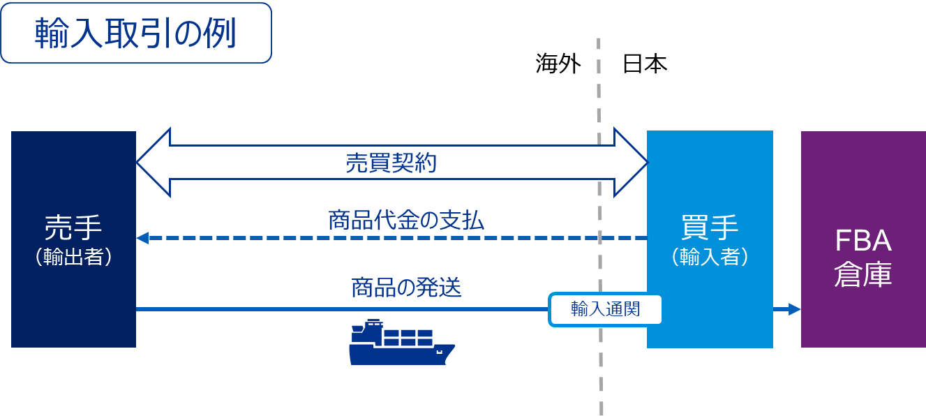 基本原则方法 亚马逊卖家平台