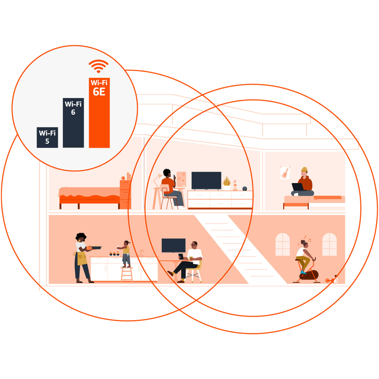 Illustration d'un domicile, montrant le puissant signal Wi-Fi à travers la résidence.