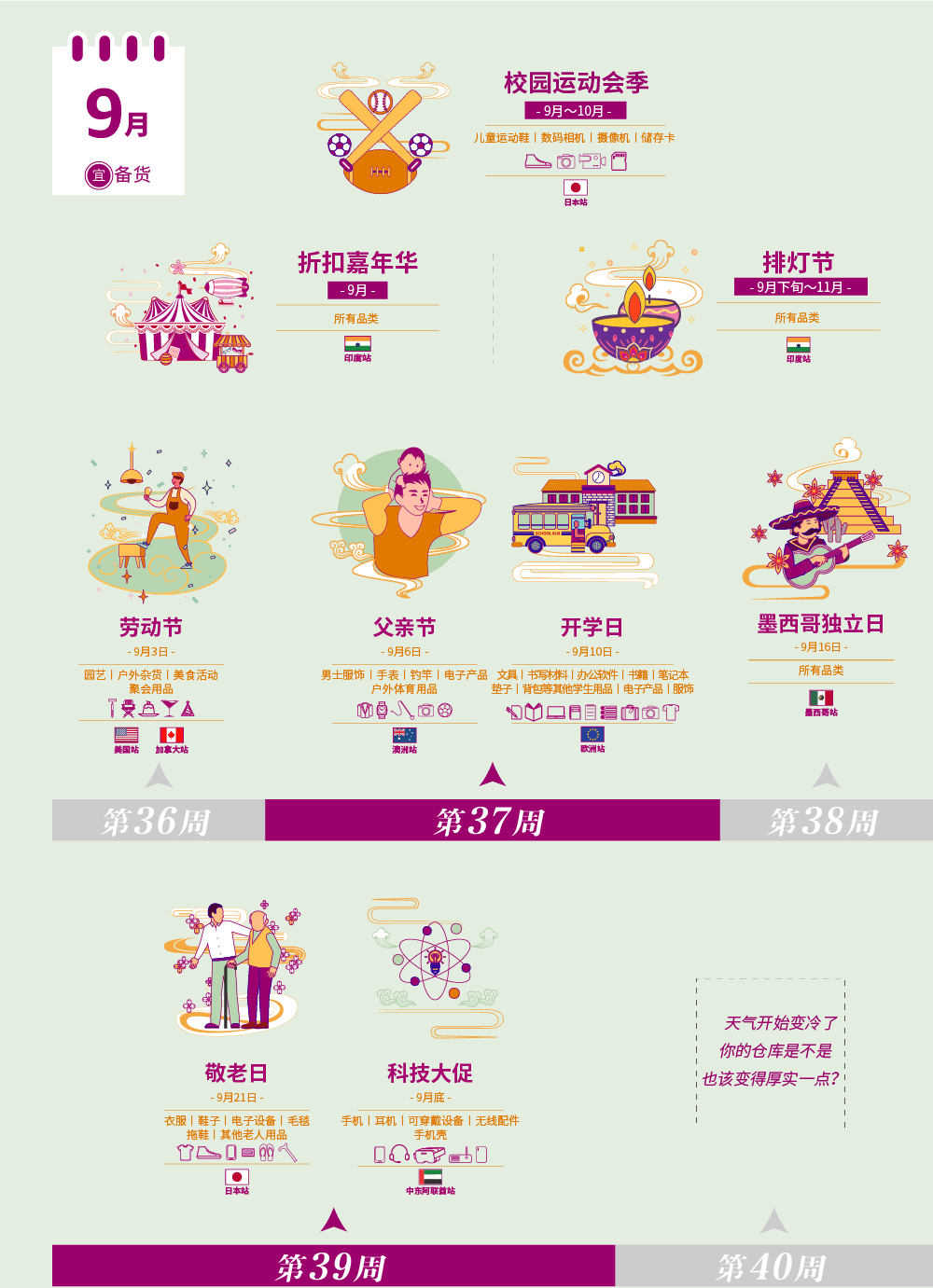 亚马逊全球开店,亚马逊卖家,亚马逊选品 亚马逊全球开店,亚马逊卖家,亚马逊选品