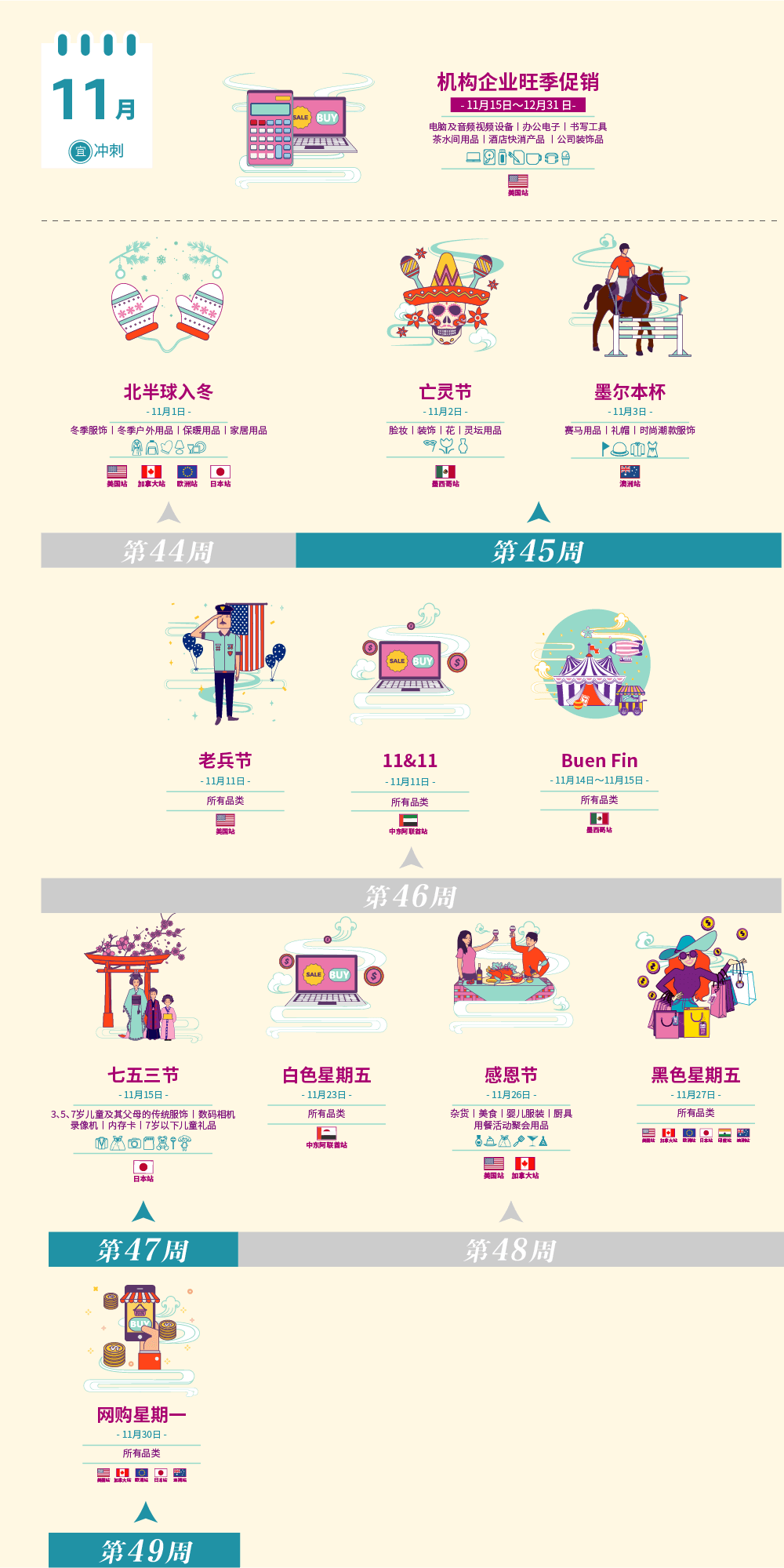 亚马逊全球开店,亚马逊活动,亚马逊促销 亚马逊全球开店,亚马逊活动,亚马逊促销