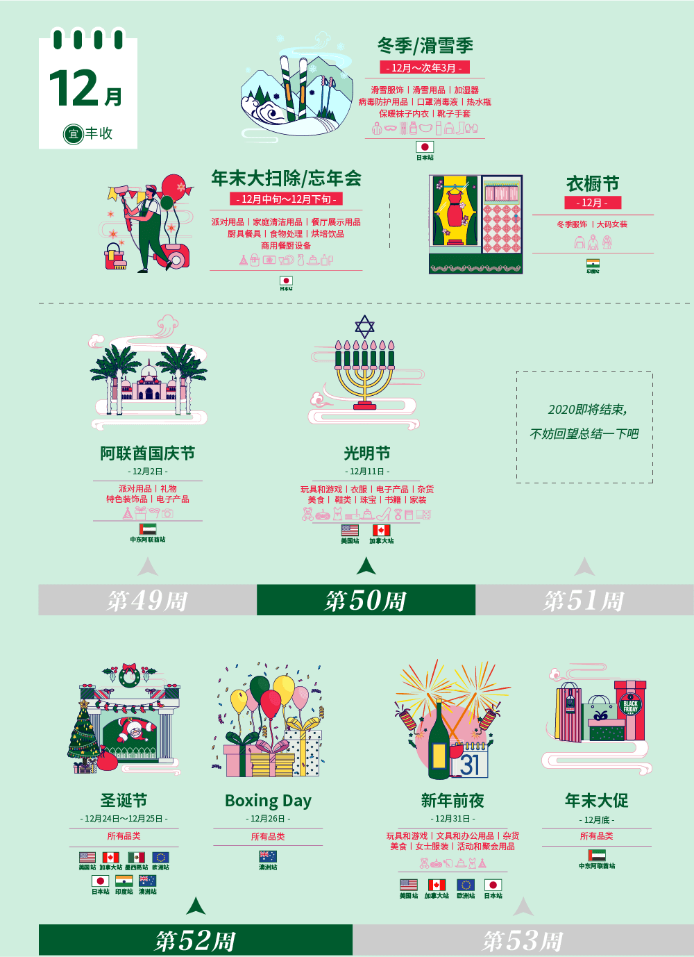 亚马逊全球开店,亚马逊活动,亚马逊促销 亚马逊全球开店,亚马逊活动,亚马逊促销
