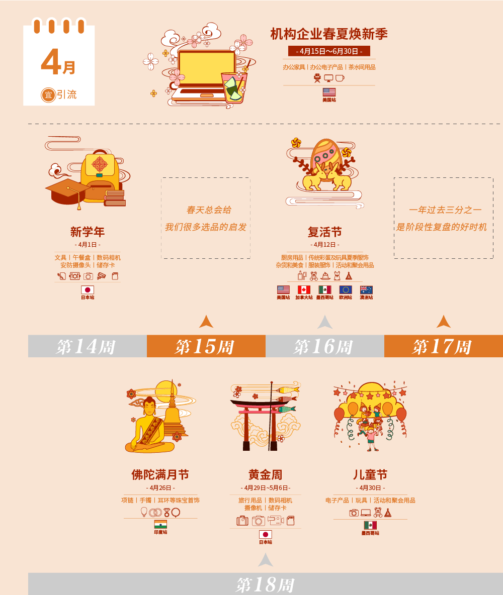 亚马逊全球开店,亚马逊品类,亚马逊选品 亚马逊全球开店,亚马逊品类,亚马逊选品