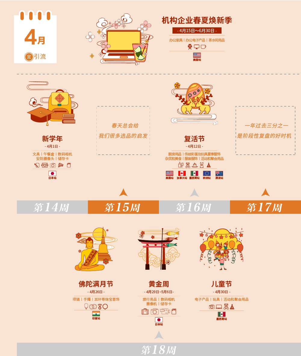 亚马逊全球开店,亚马逊品类,亚马逊选品