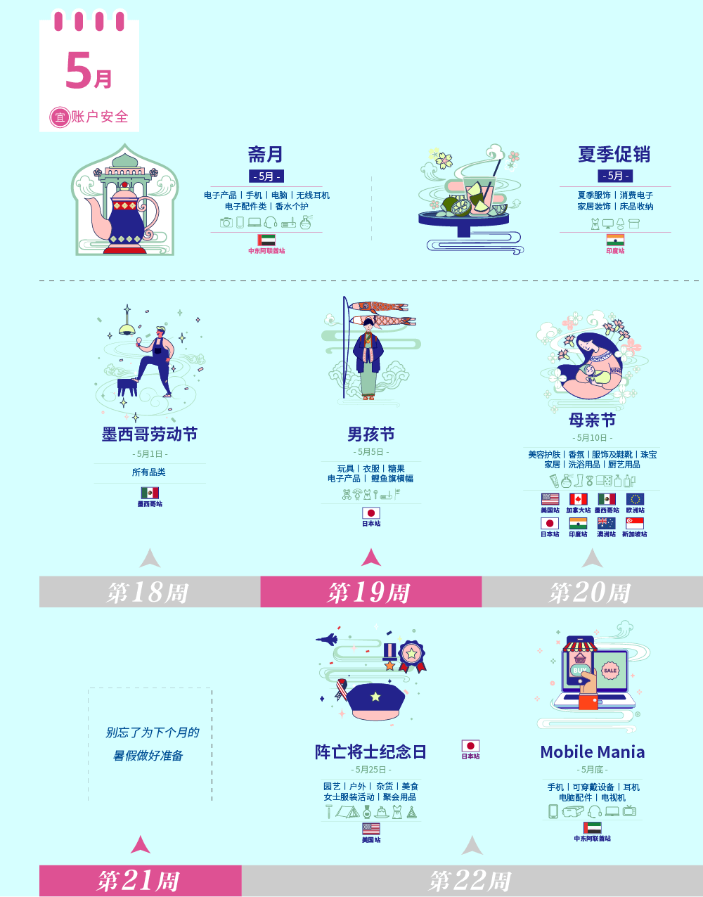 亚马逊全球开店,亚马逊卖家,亚马逊促销 亚马逊全球开店,亚马逊卖家,亚马逊促销