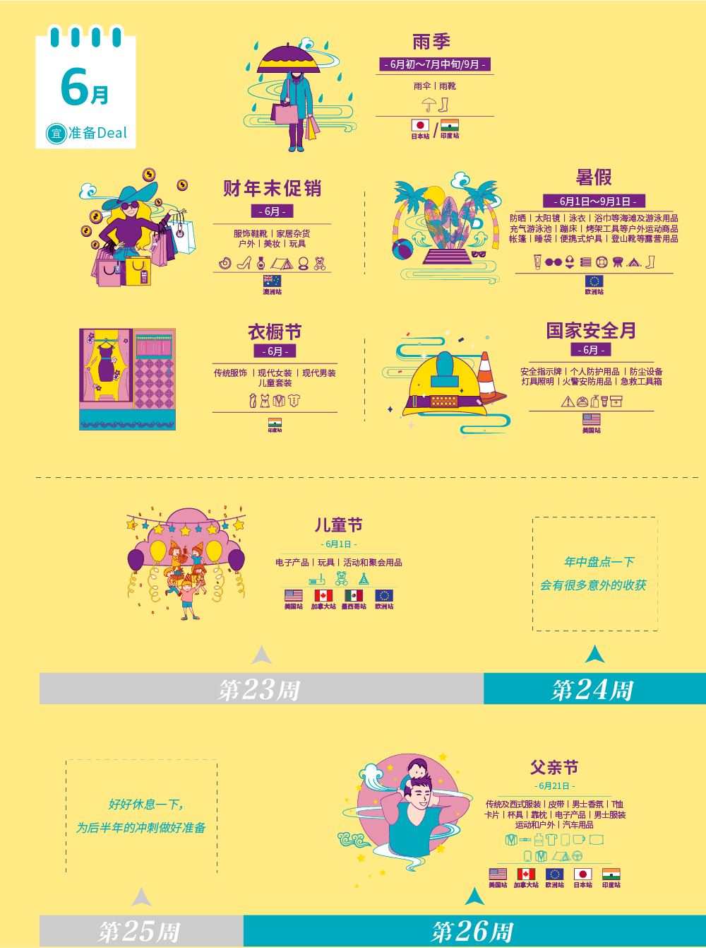 亚马逊全球开店,亚马逊运营,亚马逊促销 亚马逊全球开店,亚马逊运营,亚马逊促销
