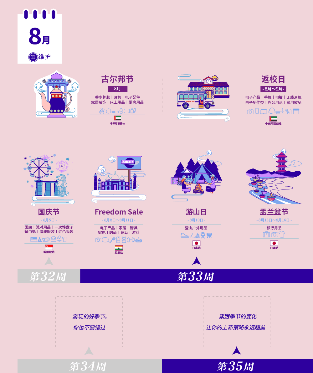 亚马逊全球开店,亚马逊铺货,亚马逊选品 亚马逊全球开店,亚马逊铺货,亚马逊选品