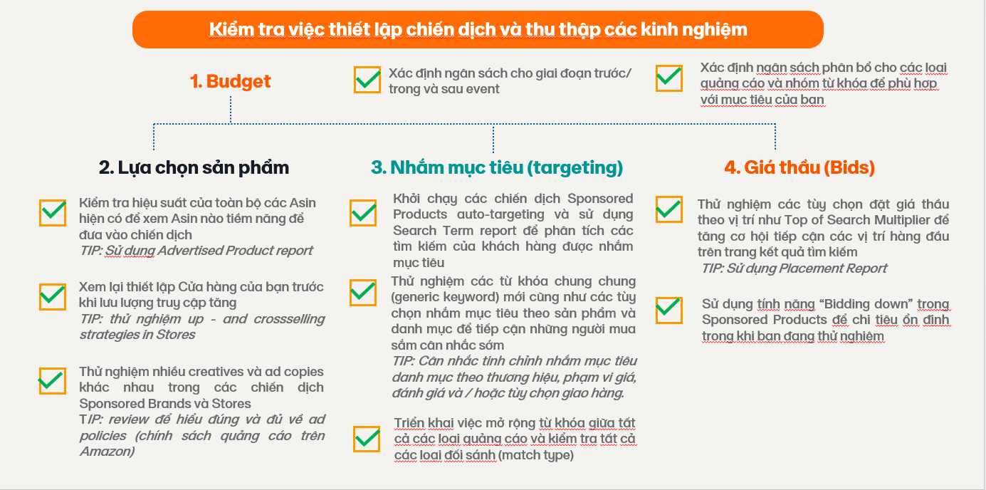 chiến lược quảng cáo