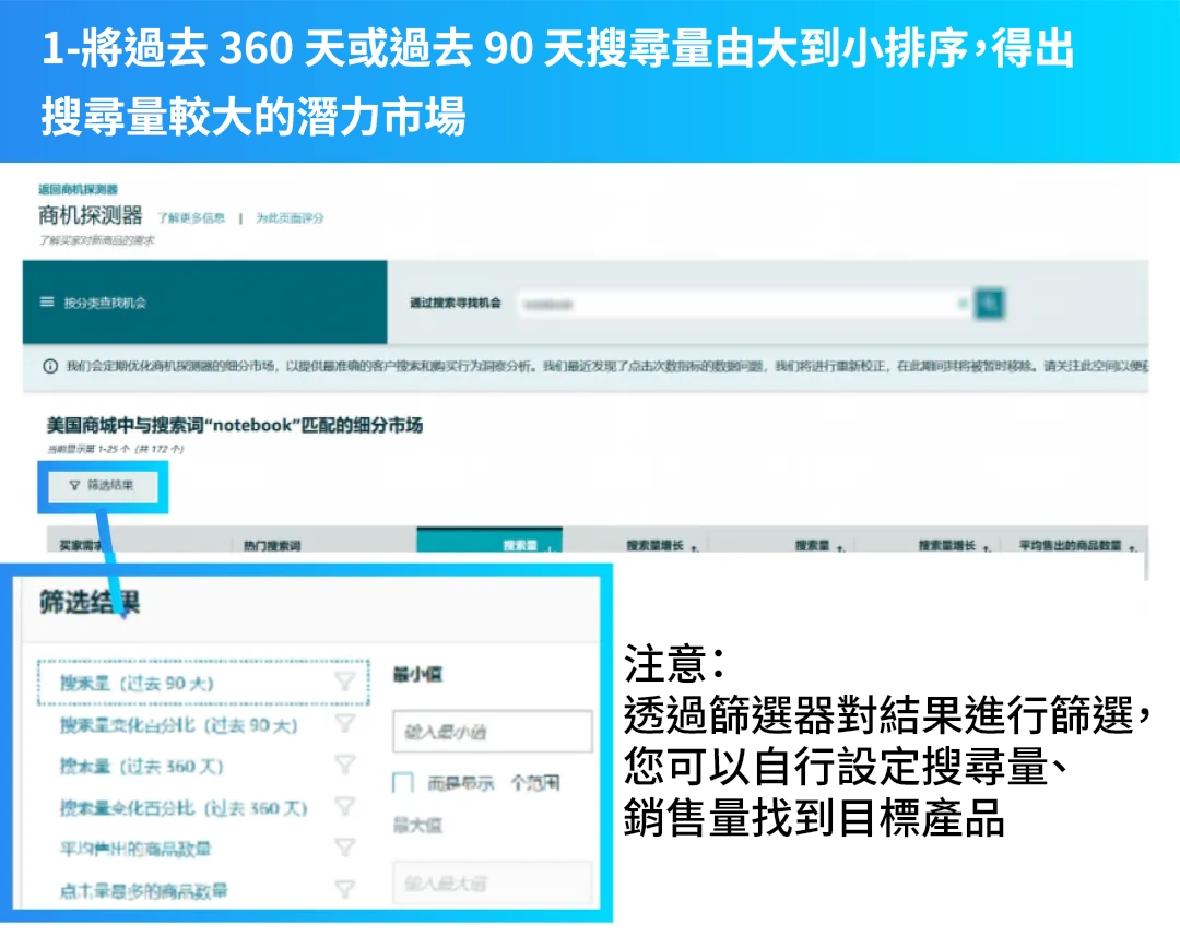 1-將過去 360 天或過去 90 天搜尋量由大到小排序，得出搜尋量較大的潛力市場
注意：
透過篩選器對結果進行篩選，您可以自行設定搜尋量、銷售量找到目標產品