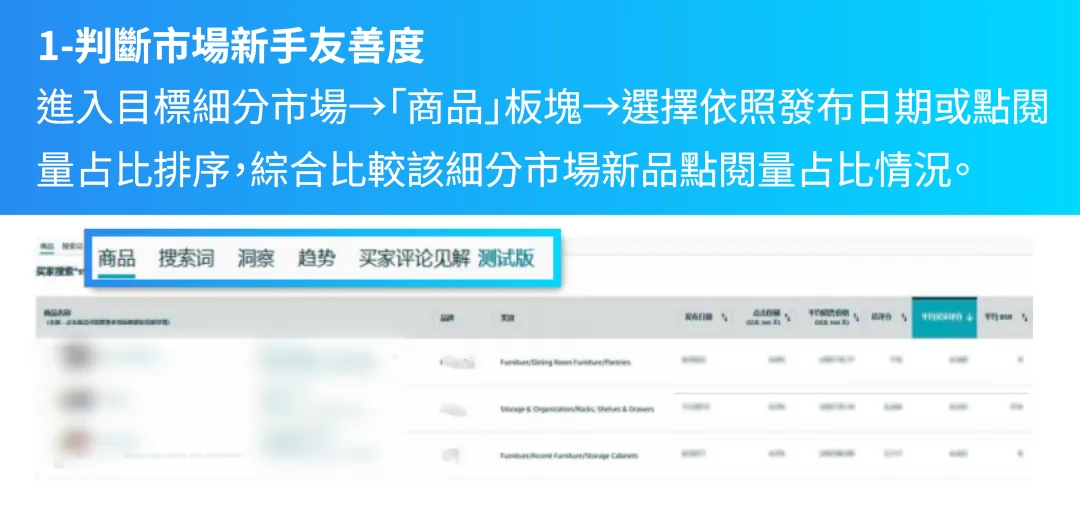 1-判斷市場新手友善度
進入目標細分市場→「商品」板塊→選擇依照發布日期或點閱量占比排序，綜合比較該細分市場新品點閱量占比情況。
