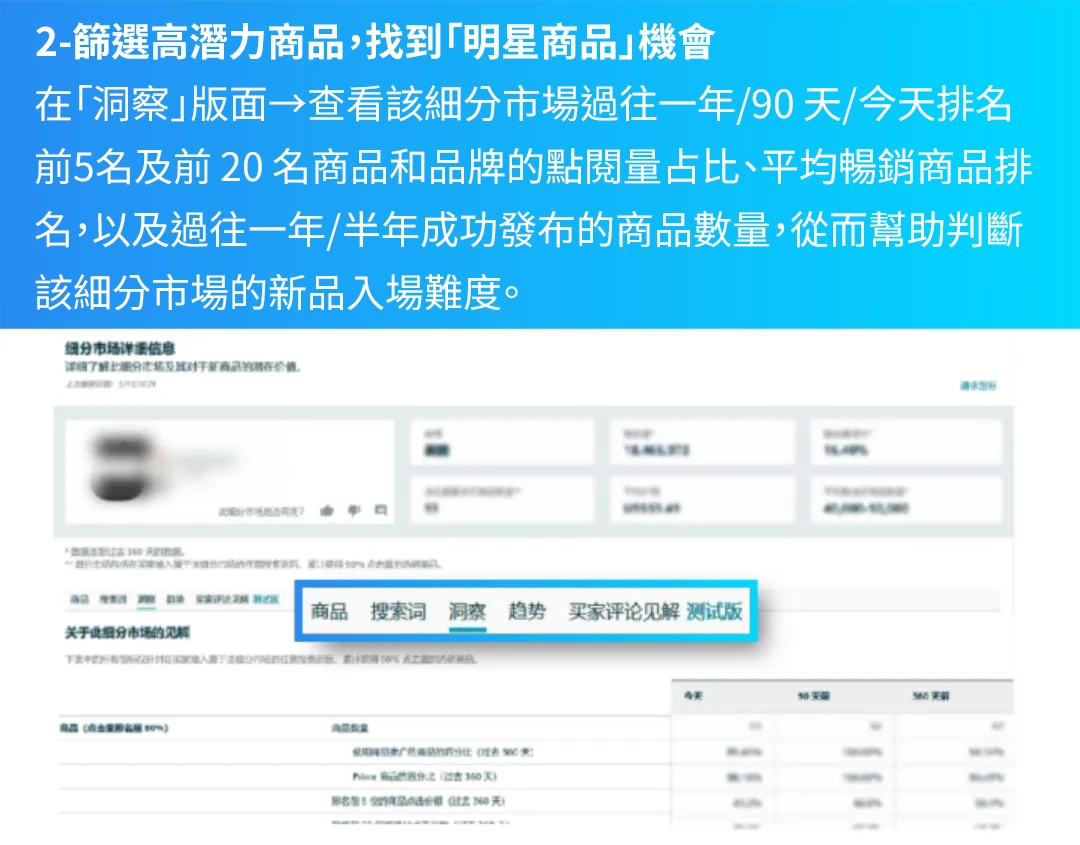 2-篩選高潛力商品，找到「明星商品」機會
在「洞察」版面→查看該細分市場過往一年/90 天/今天排名前5名及前 20 名商品和品牌的點閱量占比、平均暢銷商品排名，以及過往一年/半年成功發布的商品數量，從而幫助判斷該細分市場的新品入場難度。
