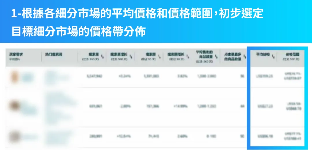 1-根據各細分市場的平均價格和價格範圍，初步選定目標細分市場的價格帶分佈
* 以上相關資訊及建議僅供參考。亞馬遜不保證數據或計算的準確性，也不保證公司遵循選品策略所產生的任何特定結果。
