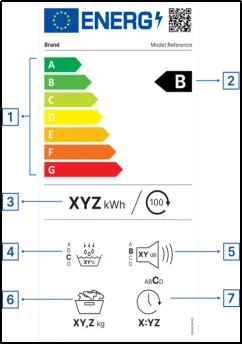 ●能源效率圖片(下圖為滾筒乾衣機的範例,不同商品類型適用的能源效率等級不同,需要在能源效率標籤上顯示的資訊有所不同) ●能源效率圖片(下圖為滾筒乾衣機的範例,不同商品類型適用的能源效率等級不同,需要在能源效率標籤上顯示的資訊有所不同)