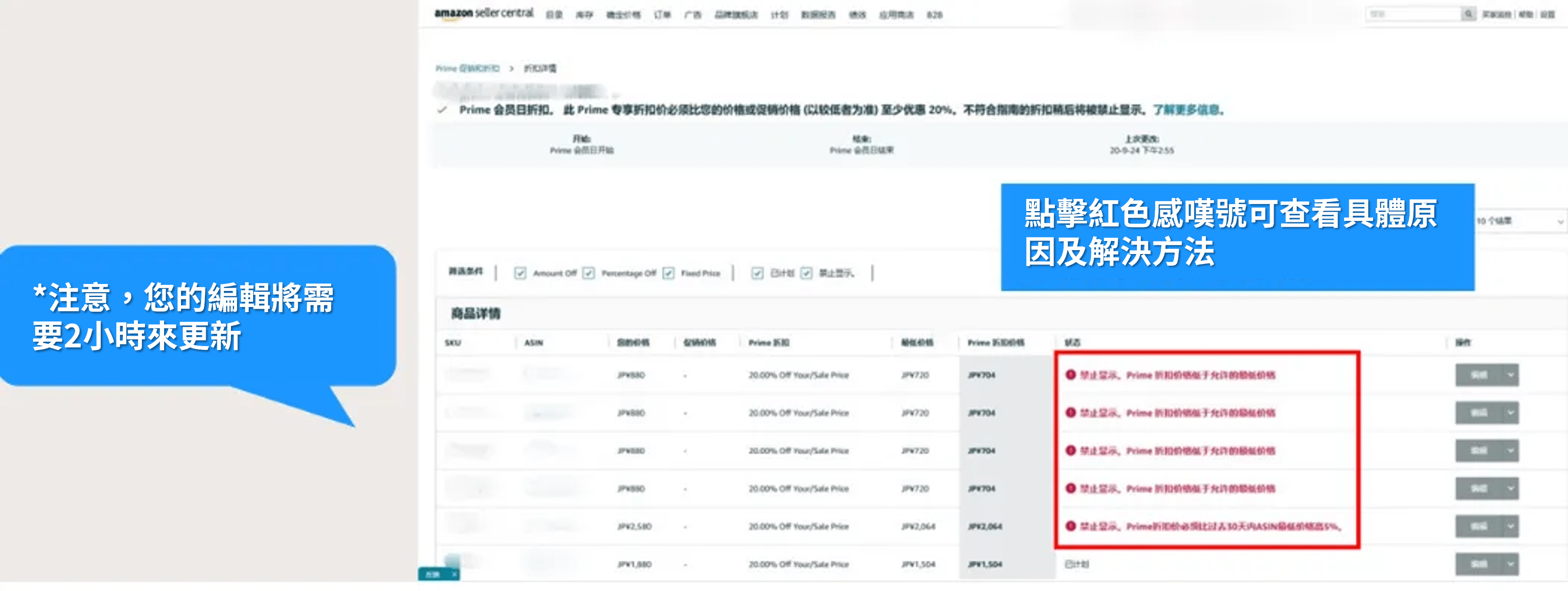 趨勢一：原來專注於提升特定產品的吸引力，更有助於達成促銷目標！