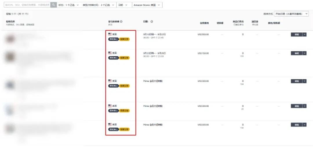 趨勢一：原來專注於提升特定產品的吸引力，更有助於達成促銷目標！