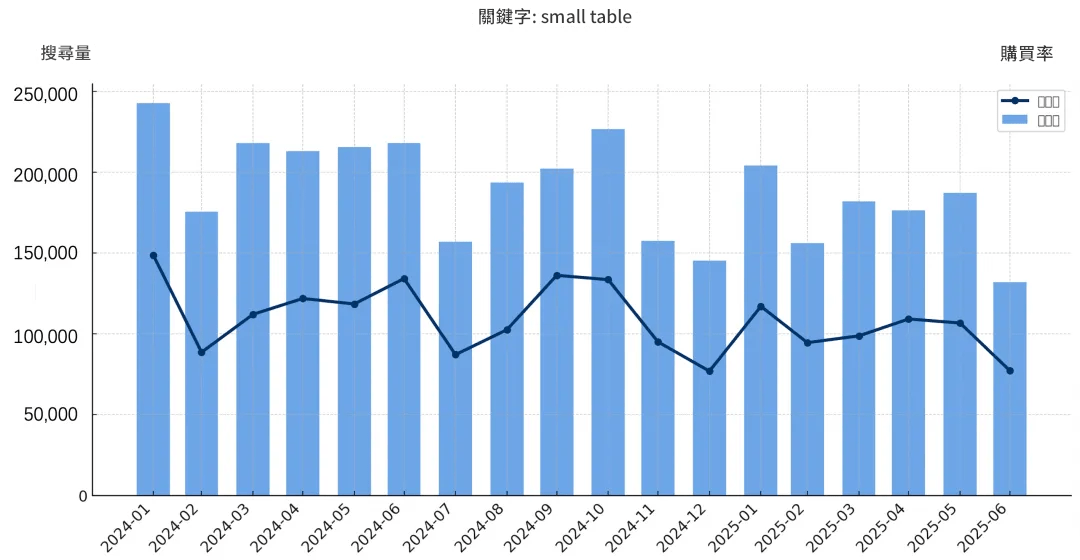 賣家後台關鍵字分析圖