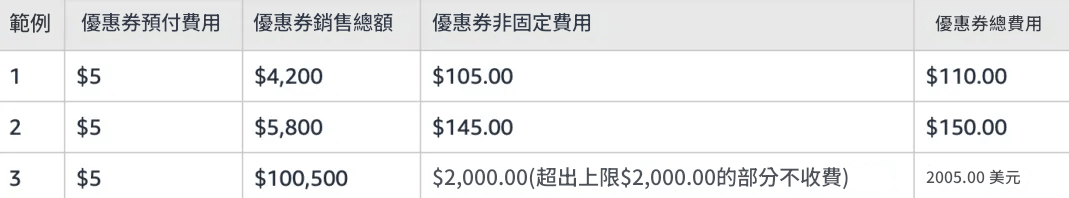 賣家後台關鍵字分析圖 賣家後台關鍵字分析圖