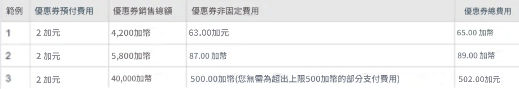 窄邊桌(narrow side table)案例 窄邊桌(narrow side table)案例