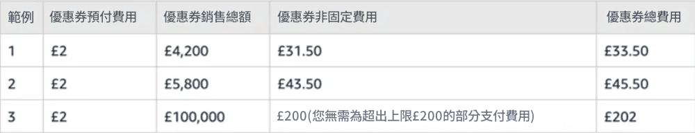 邊桌案例 邊桌案例