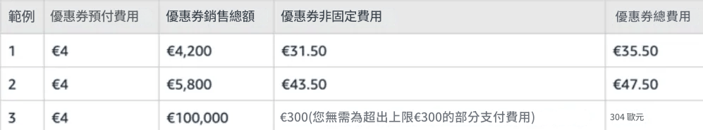 不同市場搭配不同打法 不同市場搭配不同打法
