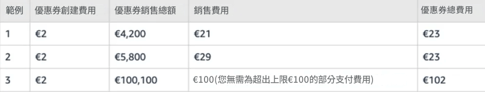 賣家分享 賣家分享