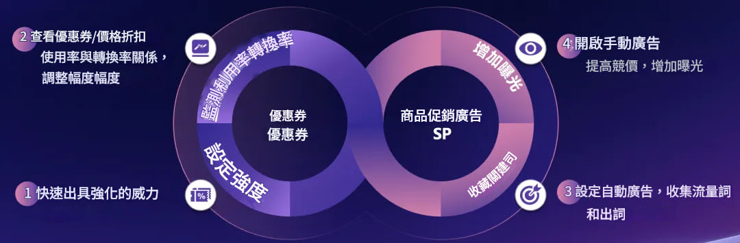 窄邊桌（narrow side table）案例