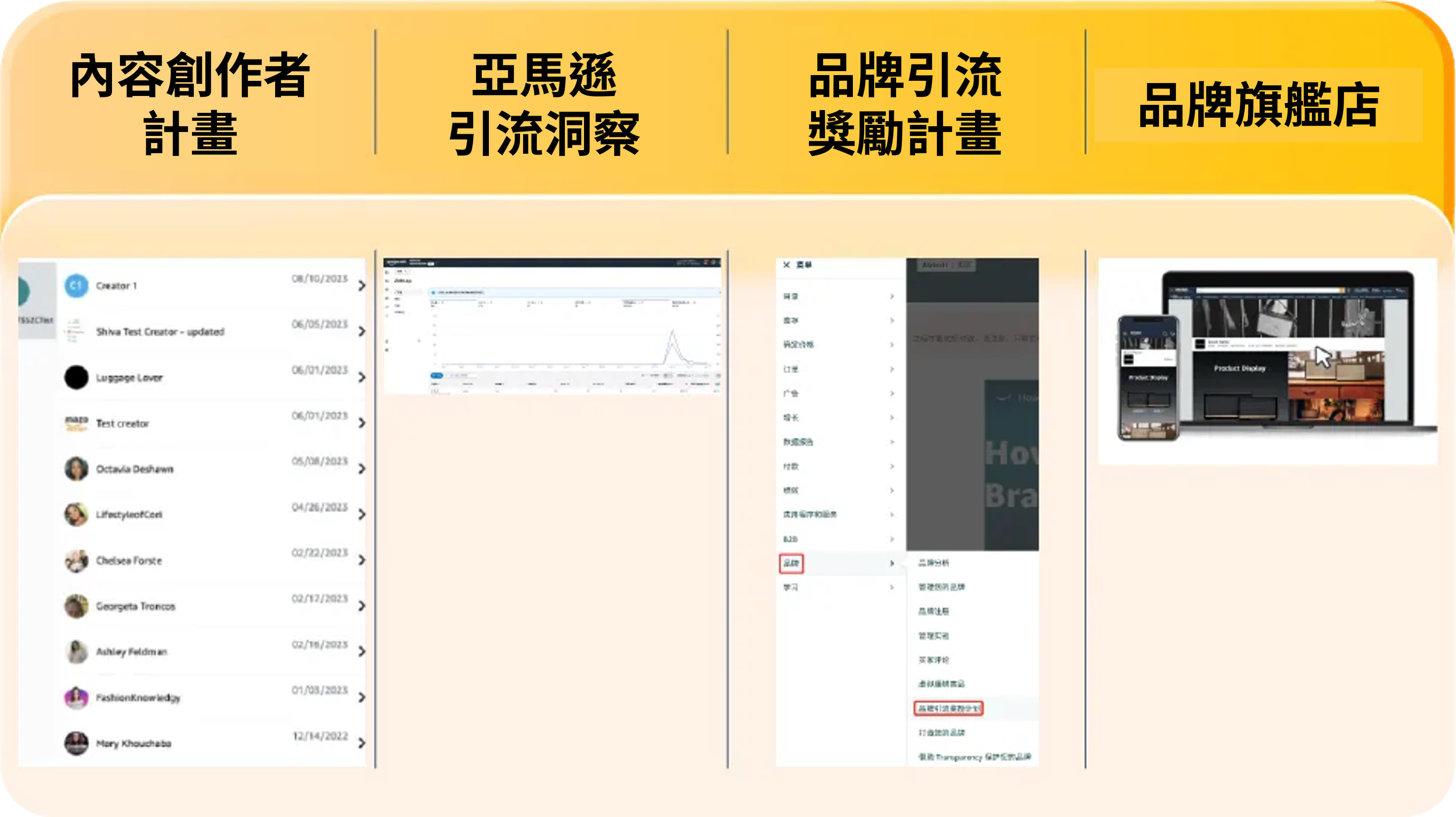 亞馬遜也提供了豐富的站外流量解決方案：透過內容創作者計劃、亞馬遜引流洞察和品牌引流獎勵計劃，將站外流量引流落地亞馬遜品牌旗艦店，透過品牌化和形象化的展示，加速轉化。