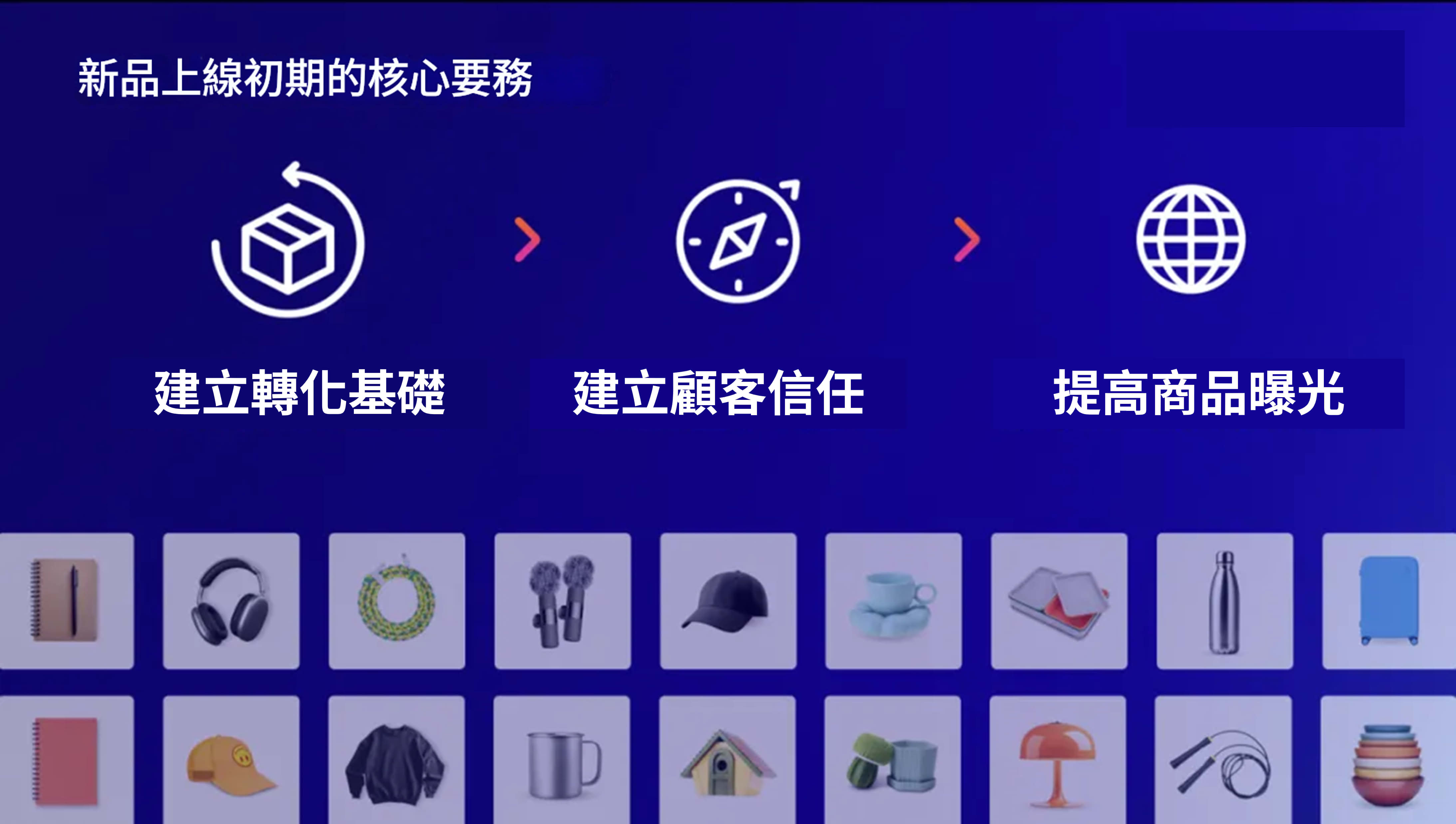新品啟動三大核心：轉化、信任、曝光的完美循環
