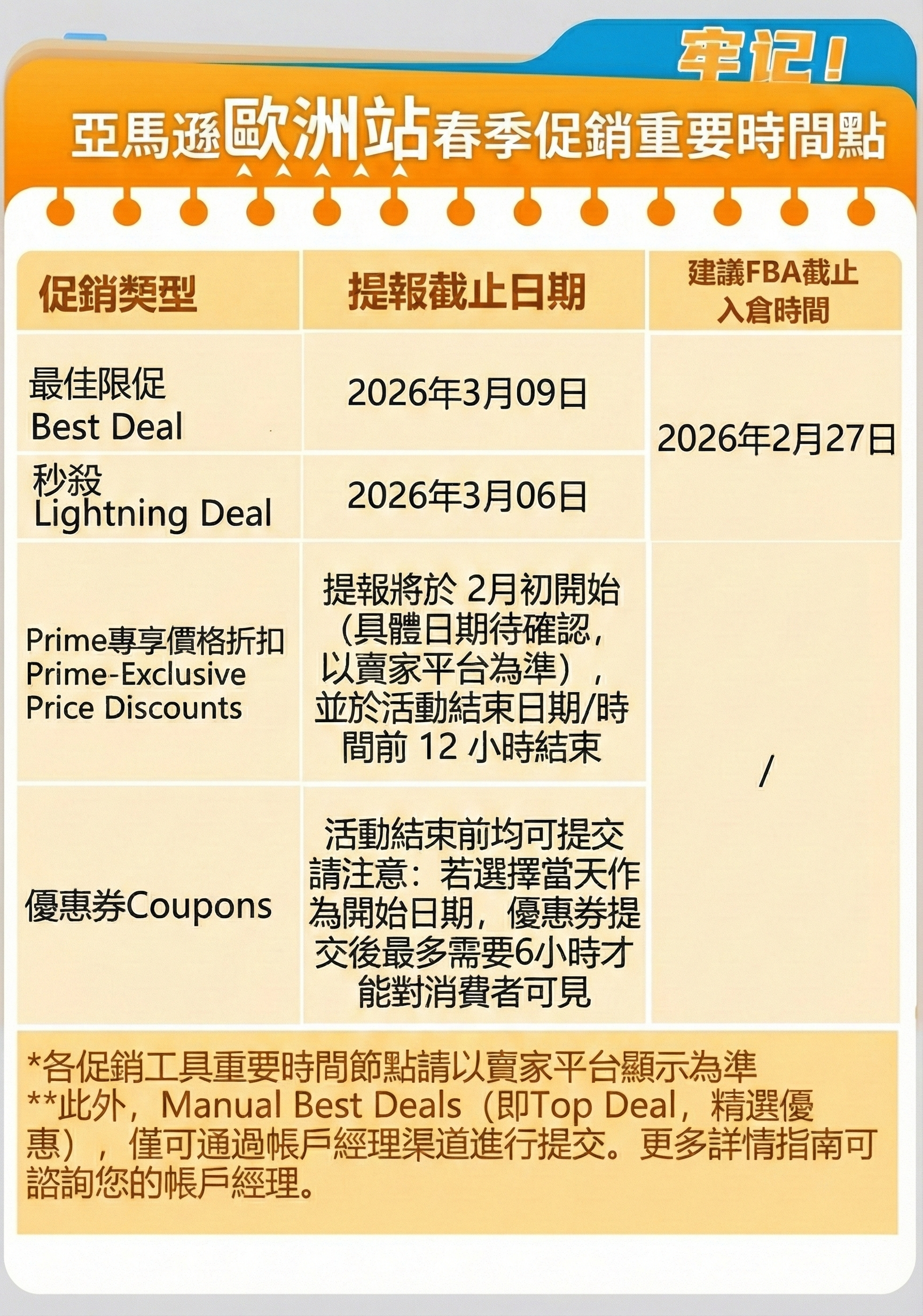 歐洲春季大促重要時程表