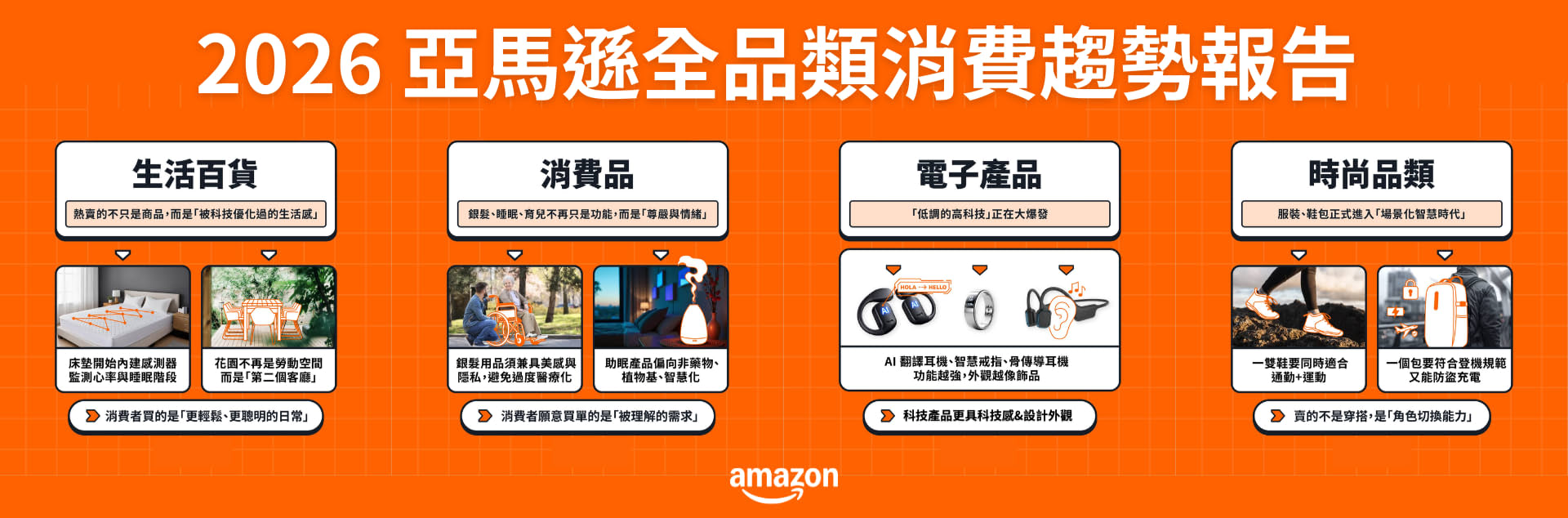  2026年全球消費趨勢報告