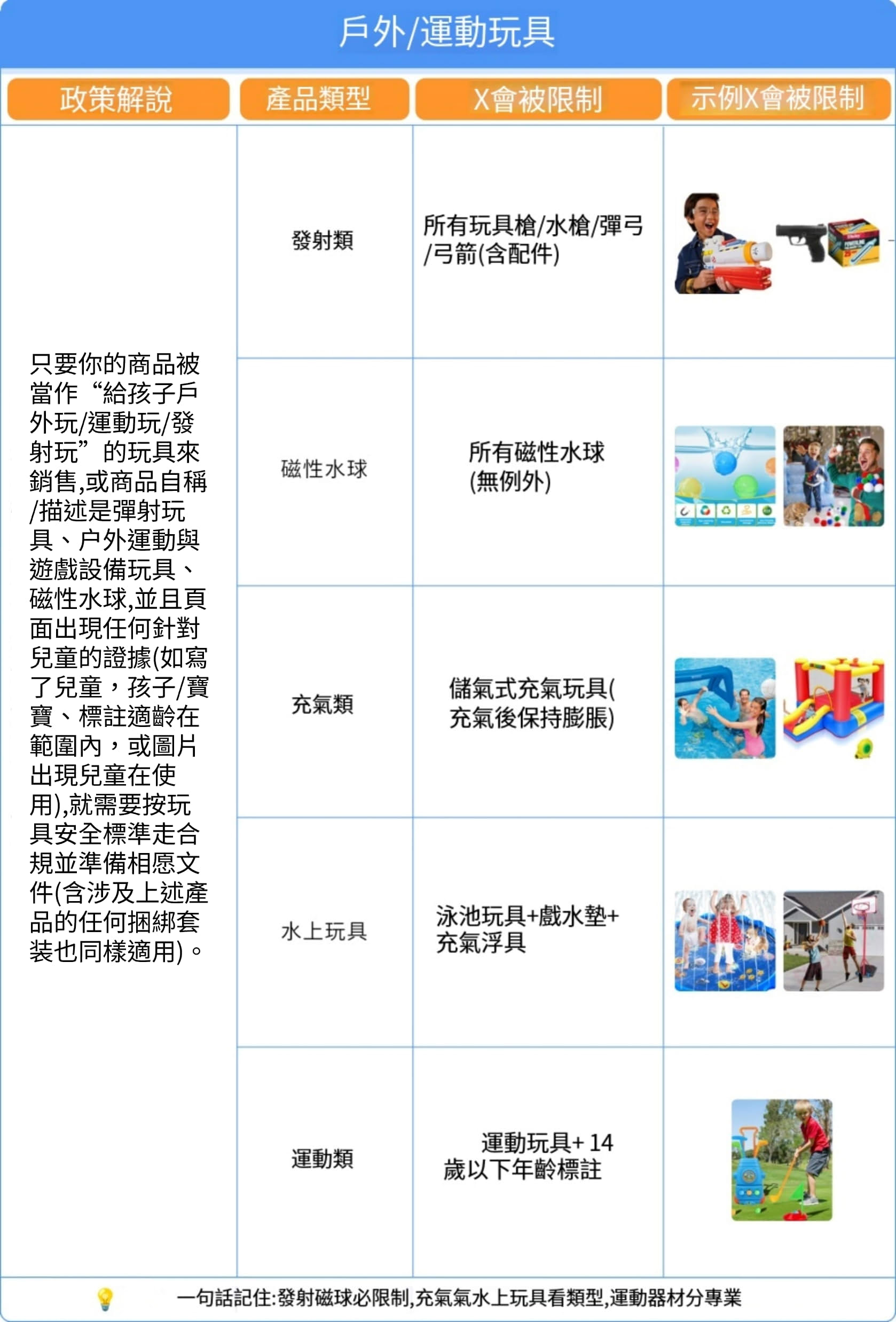 戶外/運動玩具